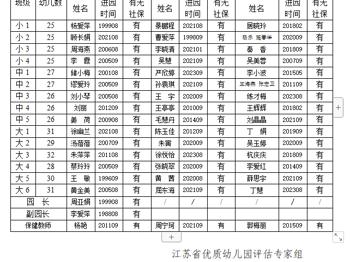 评估公告